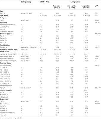 Are Empty-Nest Elders Unhappy? Re-examining Chinese Empty-Nest Elders’ Subjective Well-Being Considering Social Changes